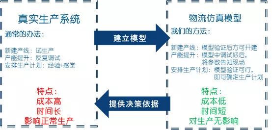 DELMIA是端到端的工作流程的无缝工具集