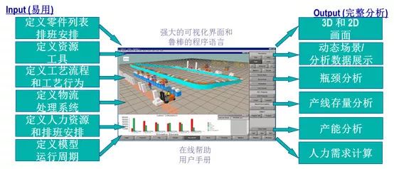 DELMIA是端到端的工作流程的无缝工具集