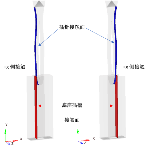 OptiStruct非线性丨插拔件问题