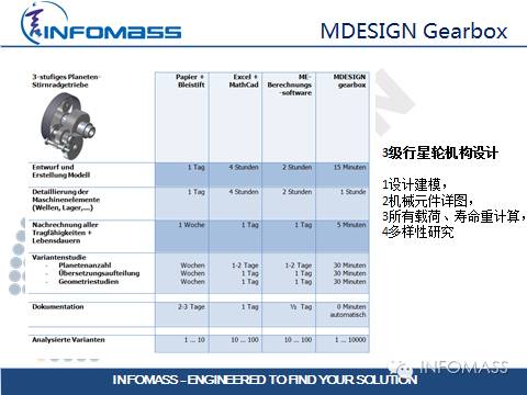 德国传动设计软件大牛:MDESIGN