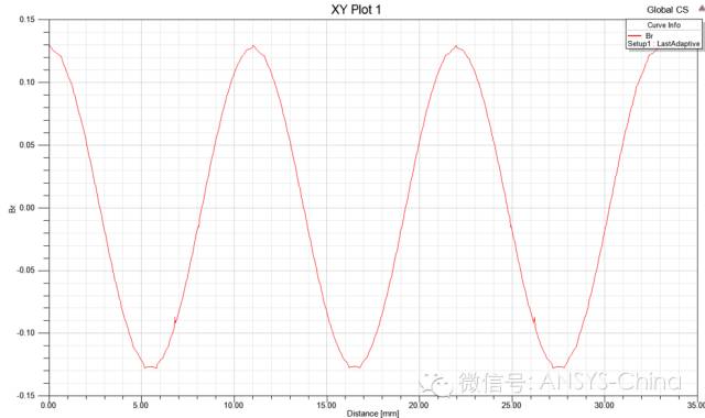 技巧 | ANSYS 低频软件常见问题解答