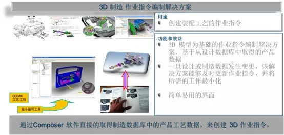 DELMIA是端到端的工作流程的无缝工具集