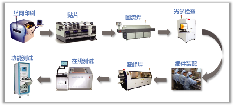 看懂这三点,你就会了解DFM的必要性