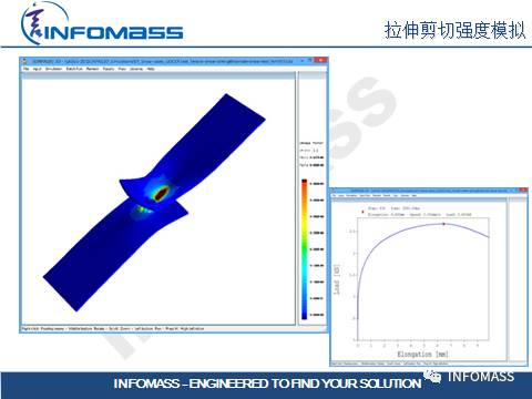 SORPAS®在汽车CAE领域的应用