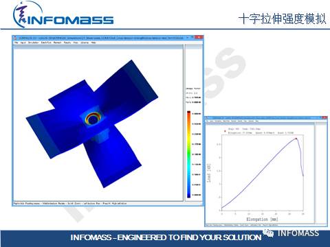SORPAS®在汽车CAE领域的应用