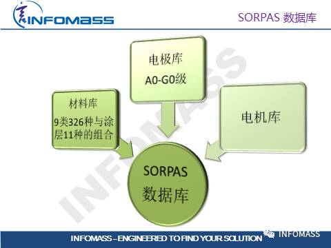 SORPAS®在汽车CAE领域的应用