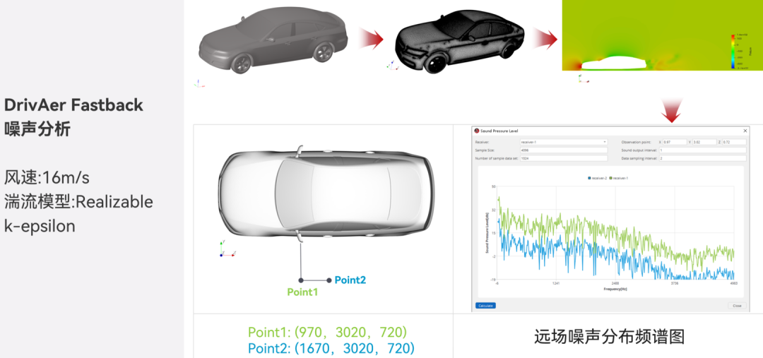 【产品】智能热流体仿真软件AICFD 2023R1新版本功能介绍