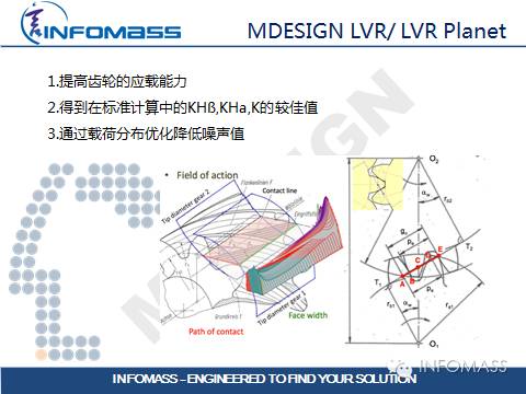 德国传动设计软件大牛:MDESIGN