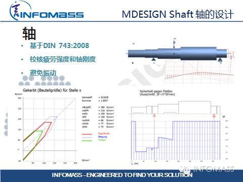 德国传动设计软件大牛:MDESIGN
