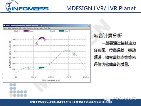 德国传动设计软件大牛:MDESIGN