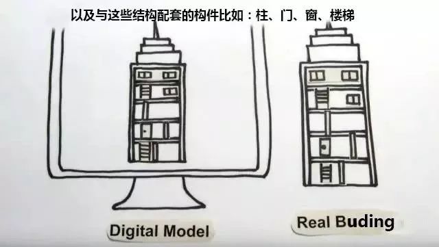 创意满分:大神1分钟告诉你什么是BIM!