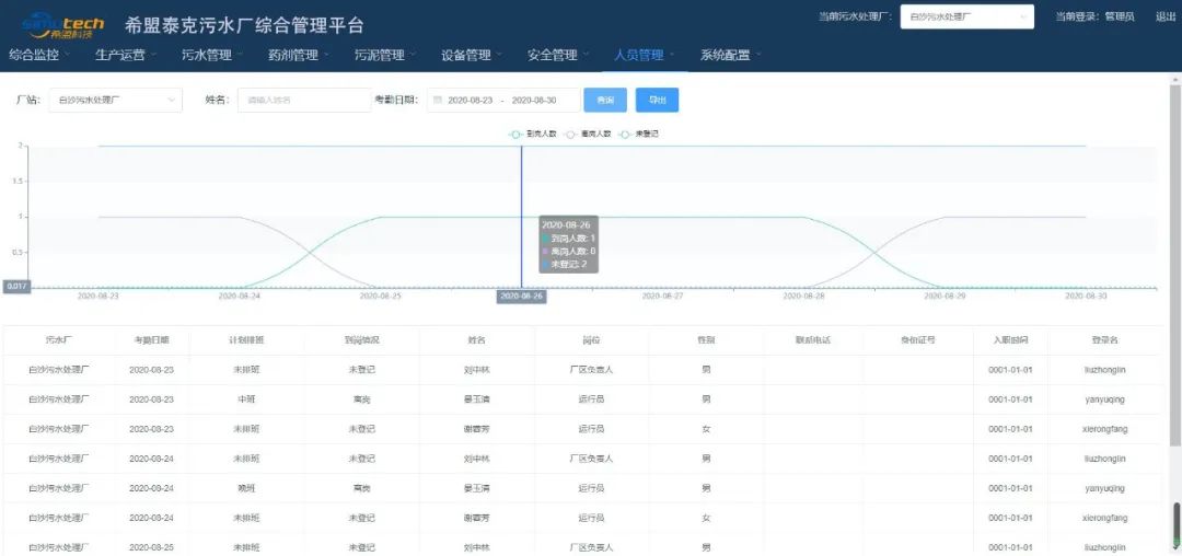 【智慧城市系列案例】成都市某污水厂信息化项目