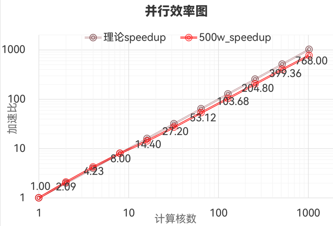 【产品】智能热流体仿真软件AICFD 2023R1新版本功能介绍