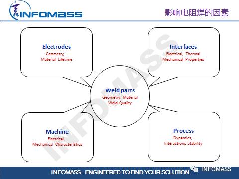 SORPAS®在汽车CAE领域的应用