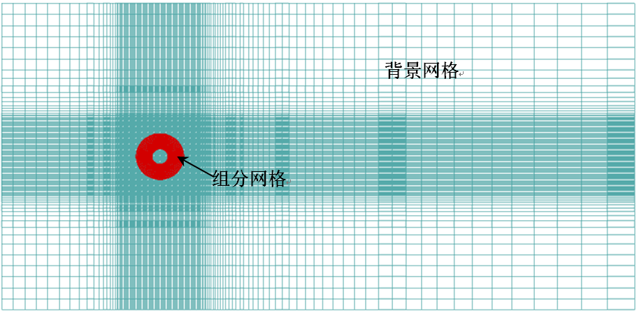 解决方案 | FLUENT流固耦合柱体结构涡激振动仿真案例解析