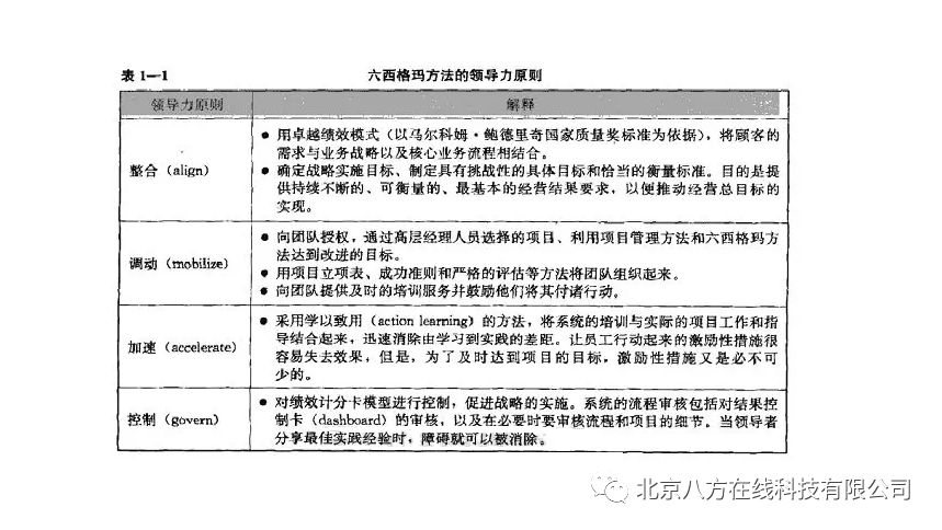 浅谈:6sigma与Minitab