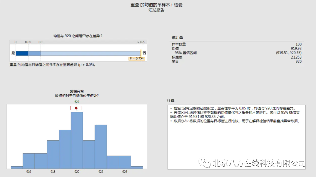 浅谈:6sigma与Minitab