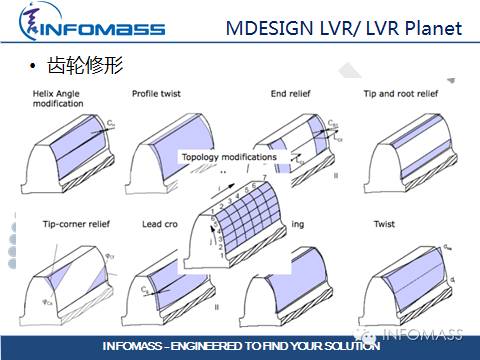 德国传动设计软件大牛:MDESIGN