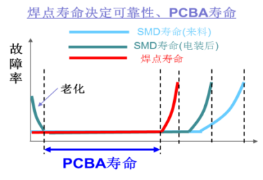 看懂这三点，你就会了解DFM的必要性