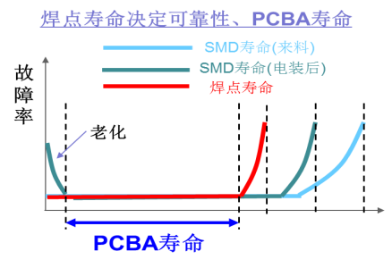 看懂这三点,你就会了解DFM的必要性