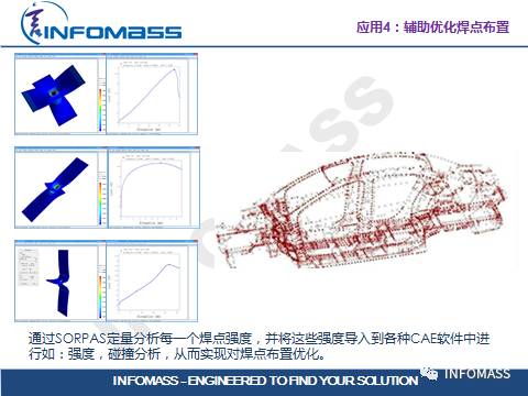 SORPAS®在汽车CAE领域的应用