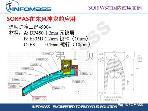 SORPAS®在汽车CAE领域的应用