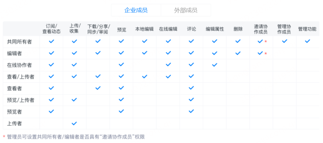 360亿方云助力生物高科技新秀恺佧生物实现协同办公