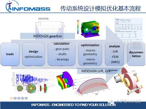 德国传动设计软件大牛:MDESIGN