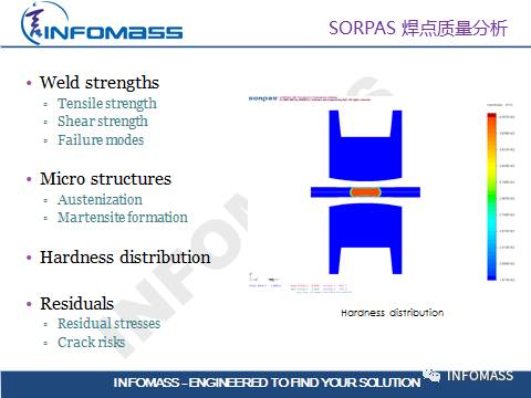 SORPAS®在汽车CAE领域的应用
