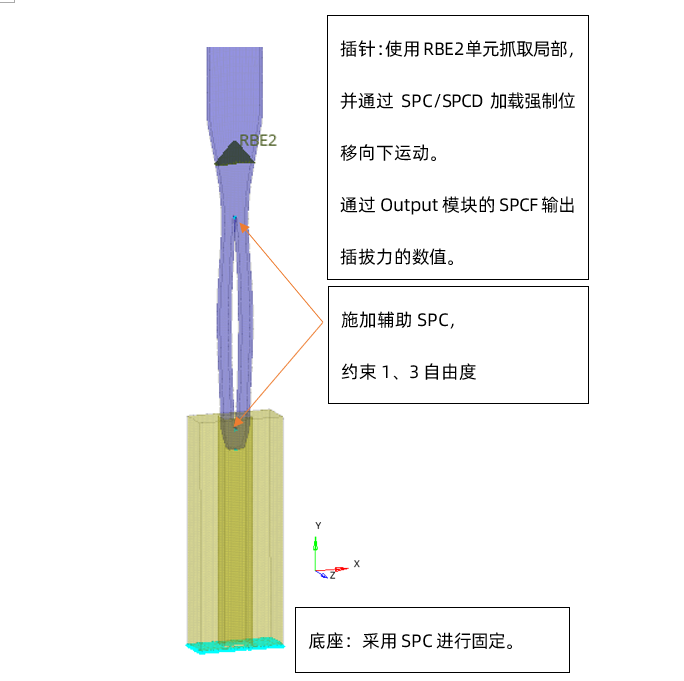 OptiStruct非线性丨插拔件问题