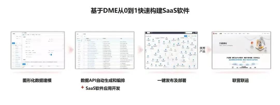 望友&华为云携手,助力PCB/PCBA研发、工艺高质量提升
