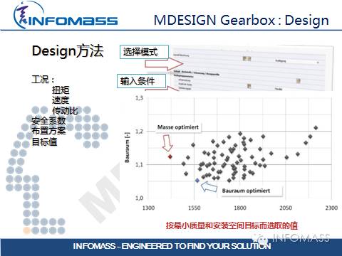 德国传动设计软件大牛:MDESIGN