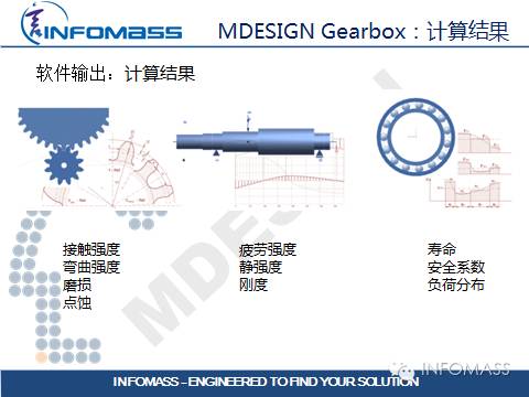 德国传动设计软件大牛:MDESIGN