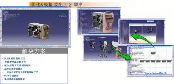 DELMIA是端到端的工作流程的无缝工具集