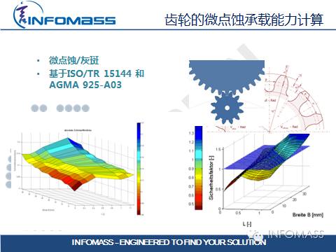 德国传动设计软件大牛:MDESIGN