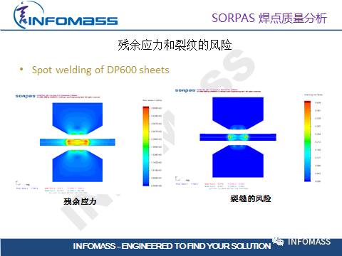 SORPAS®在汽车CAE领域的应用