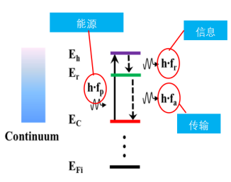 民用产业支撑军工产业升级,希盟泰克PLM+IOT助力国防安全