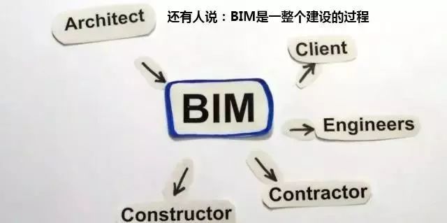 创意满分:大神1分钟告诉你什么是BIM!