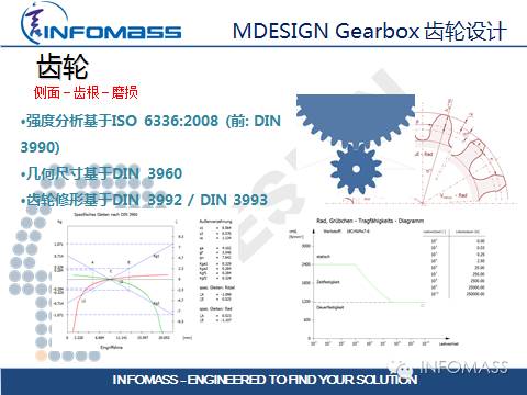 德国传动设计软件大牛:MDESIGN