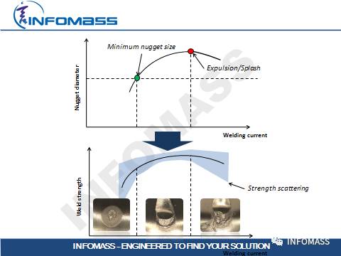SORPAS®在汽车CAE领域的应用
