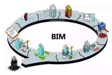 设计院是否该走BIM之路？