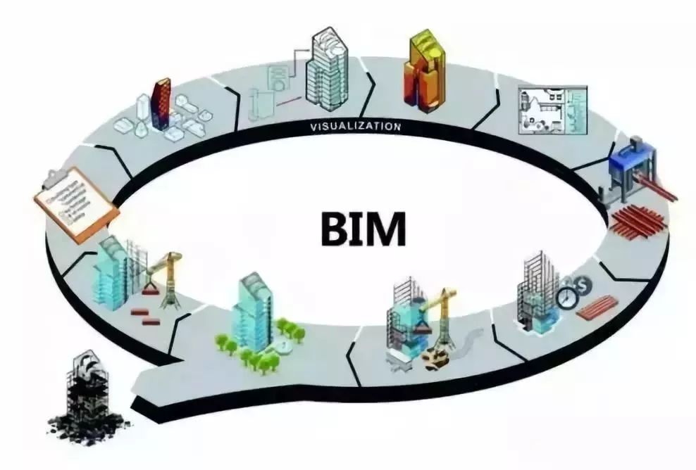 设计院是否该走BIM之路?