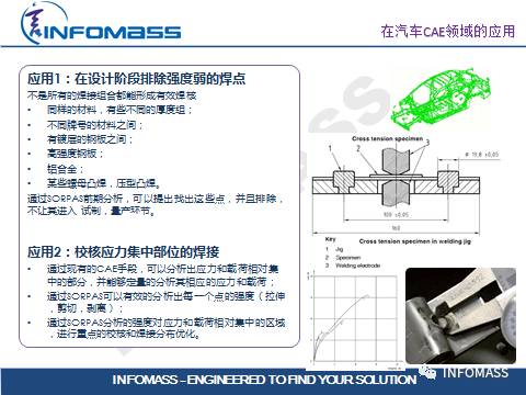 SORPAS®在汽车CAE领域的应用