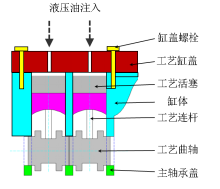 达索系统SIMULIA Abaqus在发动机缸体疲劳试验模拟分析中的应用