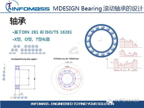 德国传动设计软件大牛:MDESIGN