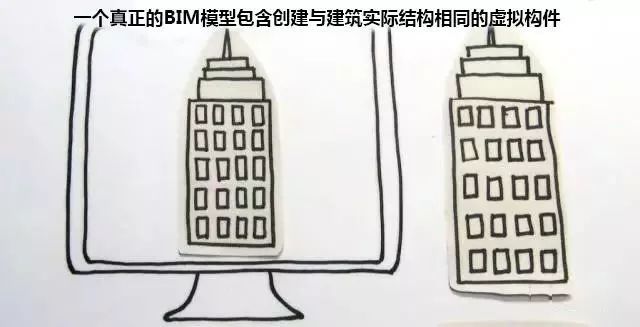 创意满分:大神1分钟告诉你什么是BIM!