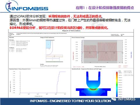 SORPAS®在汽车CAE领域的应用