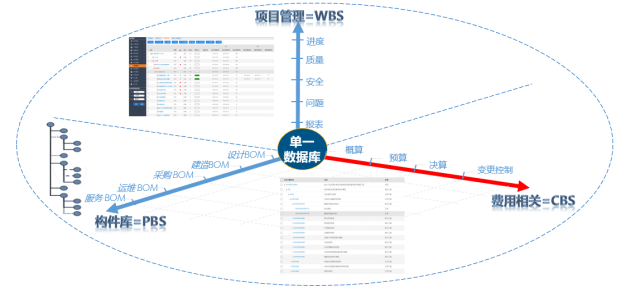 民用产业支撑军工产业升级,希盟泰克PLM+IOT助力国防安全