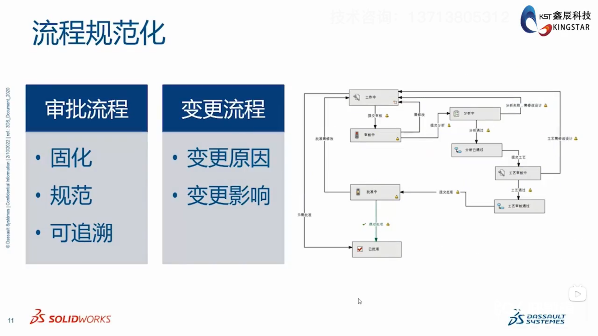 通过SOLIDWORKS PDM 实现电子化审批流程规范化