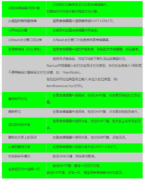 常用的 Navicat 模型提示和技巧